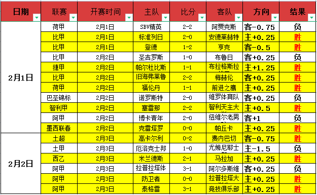 独家,周六,西甲赛事预,万博manbetx体育平台,万博体育官网,万博体育app下载,ManBetX,SPORTS