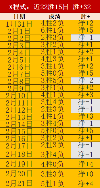 库里,巴特勒首秀,砍下,万博manbetx体育平台,万博体育官网,万博体育app下载,ManBetX,SPORTS