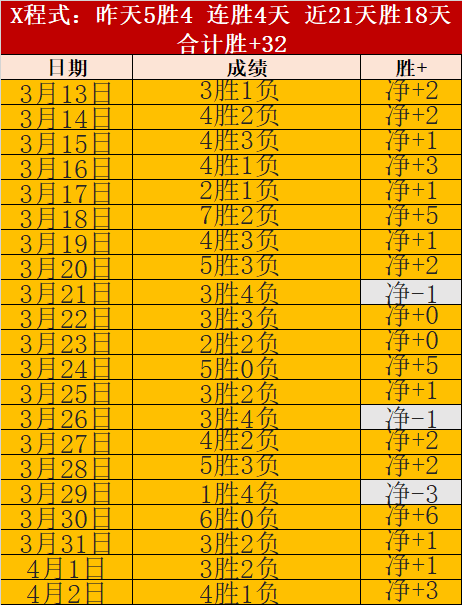 东部附加赛,激战,黄蜂主场能,万博manbetx体育平台,万博体育官网,万博体育app下载,ManBetX,SPORTS