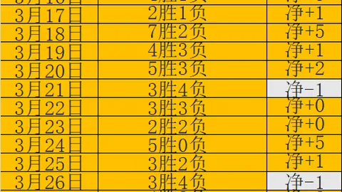 东部附加赛激战：黄蜂主场能否淘汰热火